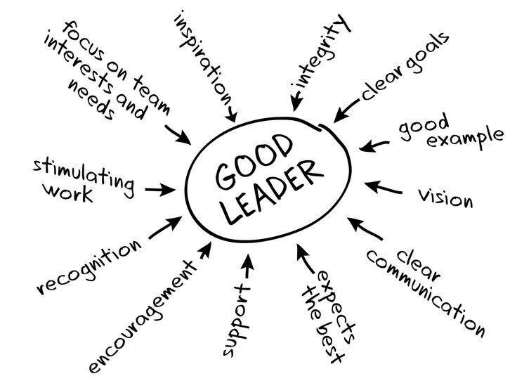 good leader diagram